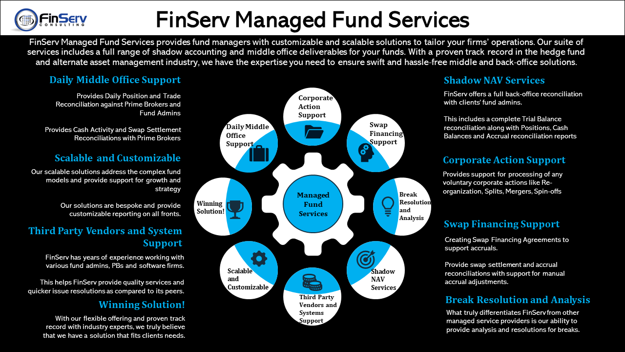FinServ Opens New India Office with Middle & Back Office Outsourcing  Offerings - FinServ Consulting